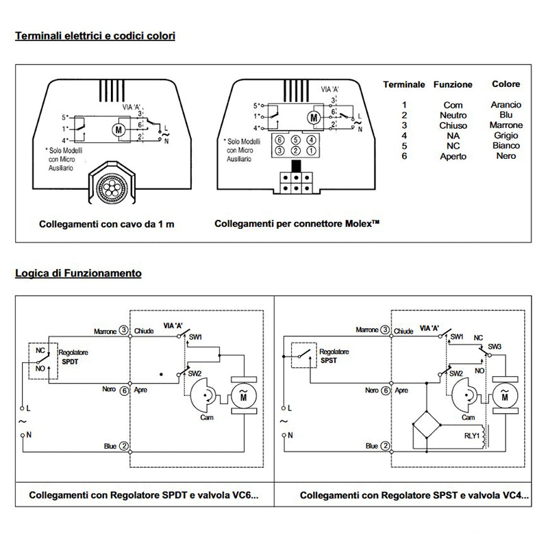 Motore valvola a 3 vie SPDT 220V VC6012 ricambio per caldaie Honeywell