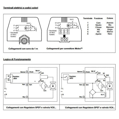 Motore valvola a 3 vie SPDT 220V VC6012 ricambio per caldaie Honeywell